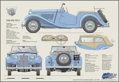 MG TD II 1951-53 (round rear lights)